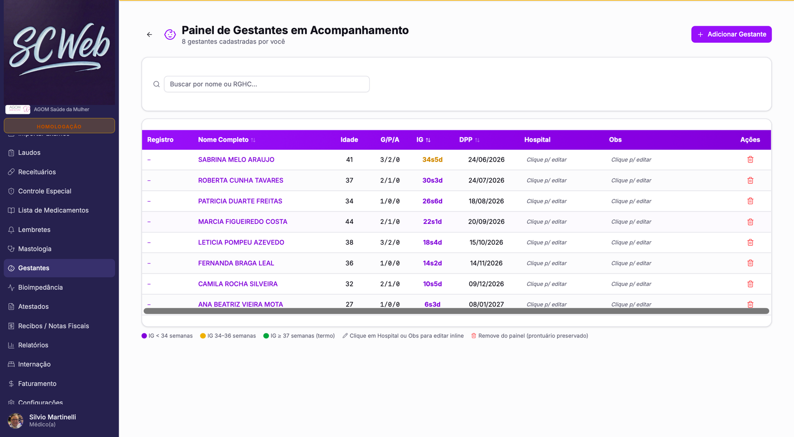 Painel de Gestantes